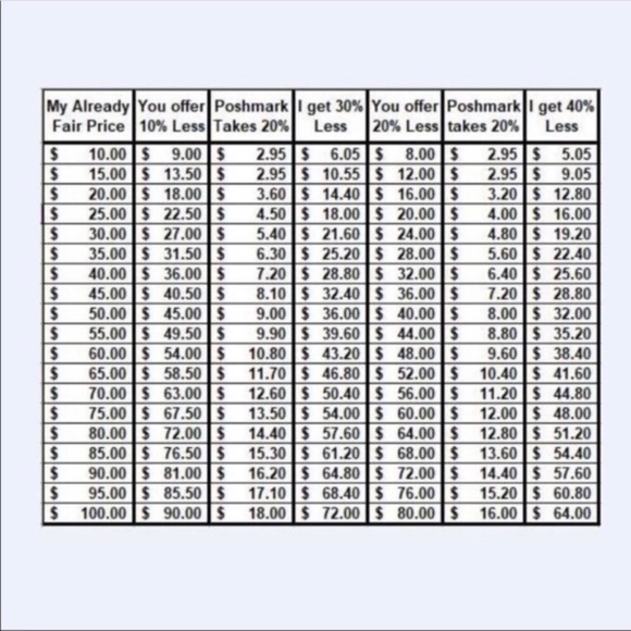 EVERYTHING MUST GO - Picture 4 of 6